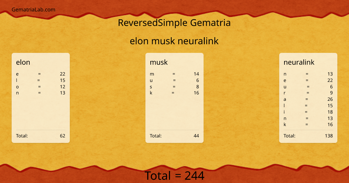 elon musk neuralink in reversedSimple Gematria